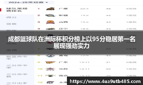成都篮球队在洲际杯积分榜上以95分稳居第一名展现强劲实力